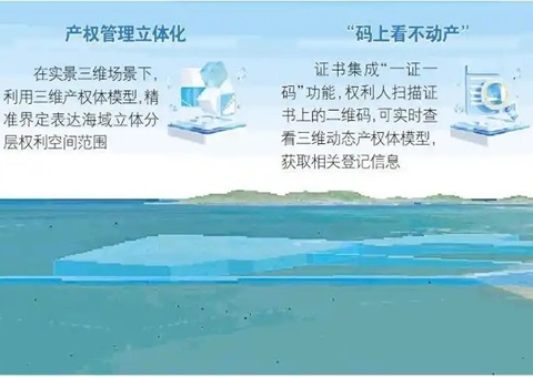 山东首个海底产权“3D身份证”宣告，为超等海底隧路工程护航